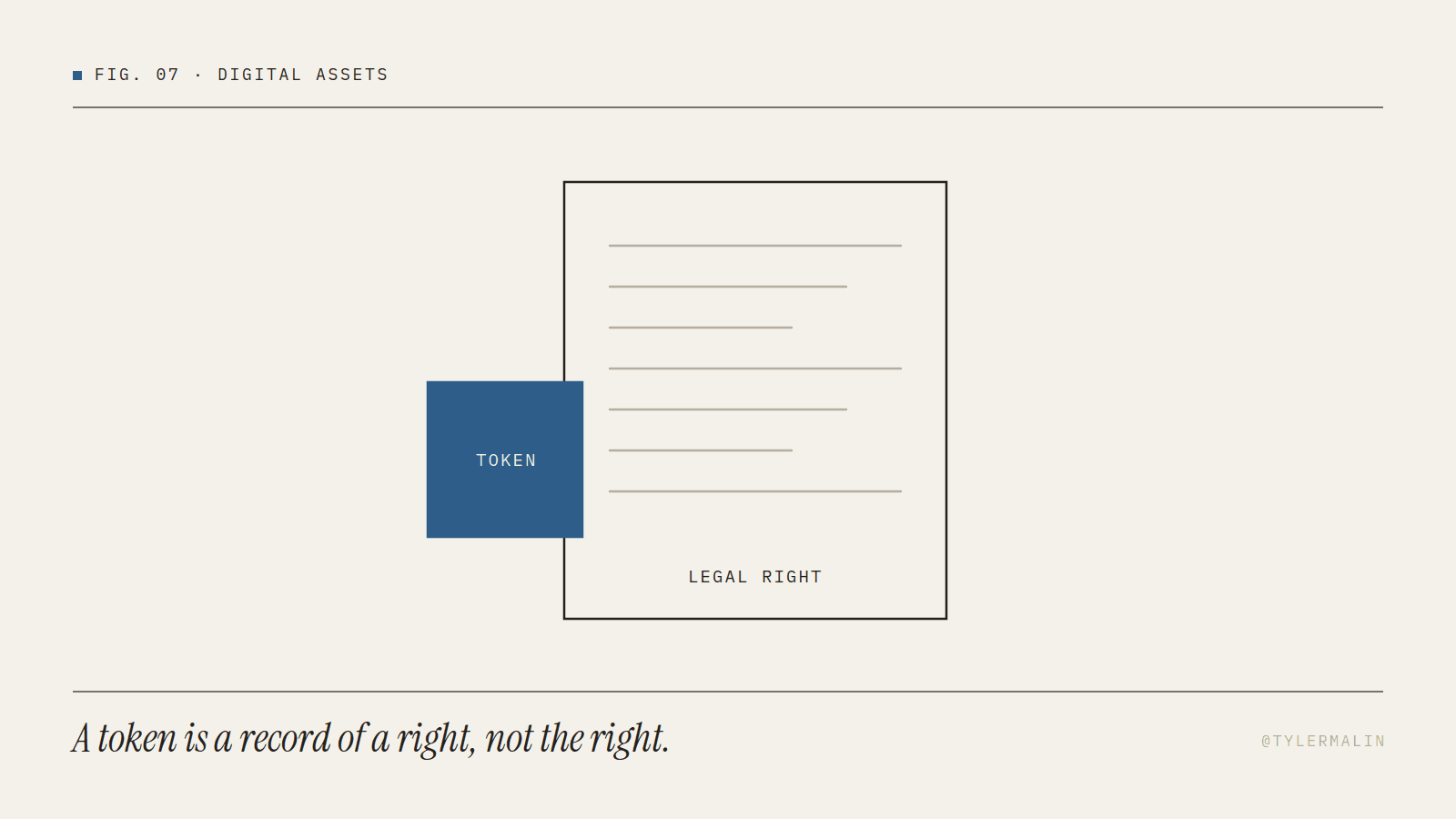 A small token positioned in front of a larger document labeled legal right